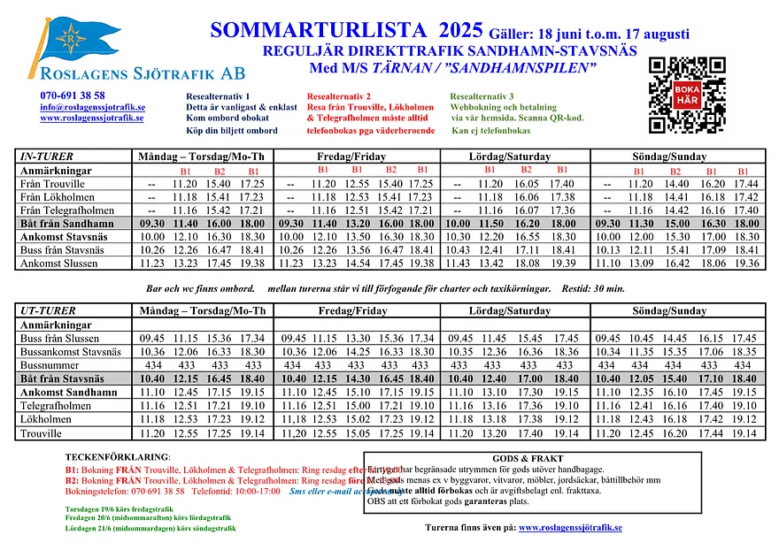 Sommarturlista 2025